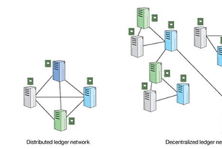 BLOCKCHAIN FUNDAMENTAL AND IT’S BASICS: