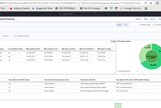 Elastic Stack Guide Part — 2 (Heartbeat)