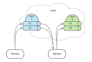 Visualizing Kafka