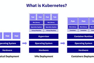 Introduction to Kubernetes