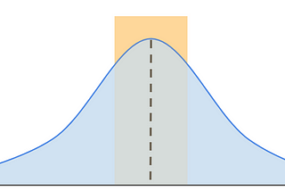 An Alternative to User Personas