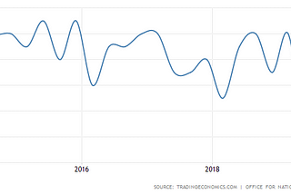 An economic analysis of a no-deal Brexit