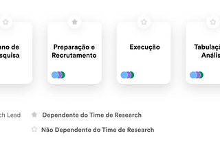 Quando uma empresa precisa de Research Ops? O caso da Estratégia Educacional