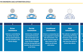 Episode I on AI in Automotive: The World of Autonomous Vehicles