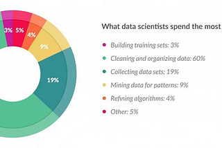 Data Quality: Importance and Remediation