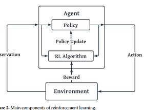 When Agentic AI meets Reinforcement Learning