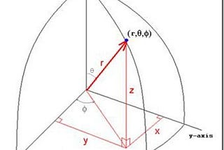 Converting from (latitude,longitude) to Cartesian coordinates