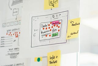 The No-BS Guide to UX Design Process in 2025