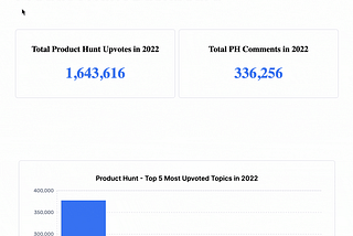 How to Embed Data Visualizations into Wordpress