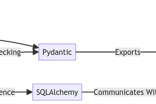 Best Practices for Modern REST APIs in Python, Part 1 of 4