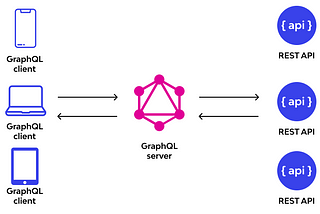 Exploring GraphQL for Modern API Development