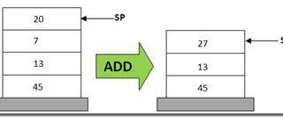 A Tutorial Introduction to Michelson & Tezos, Part I: Hello Michelson