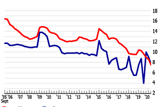 Market capacity modeling does not take into account all factors