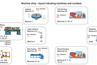 Reading the bottom of a coffee cup — Production Log Analysis