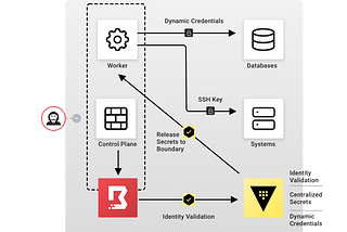 Why You Should be Using an Identity-Aware Proxy (IAP)