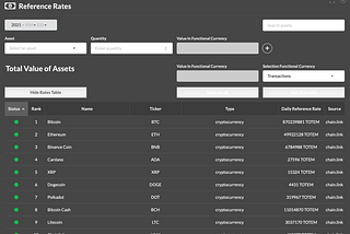 Totem expands decentralized reference rate coverage to include Chainlink