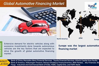 Roadmap to Prosperity: Forecasting Trends and Opportunities in the Global Automotive Financing…