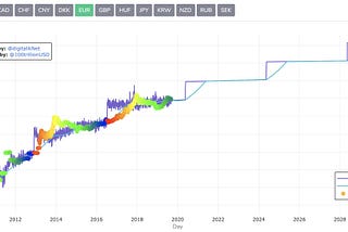 Bitcoin: Revisiting Last Year’s Investment Thesis