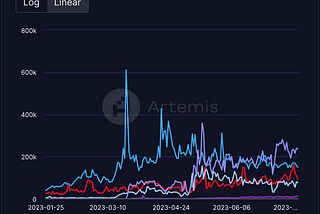 Under the Hood — Rollup Economics