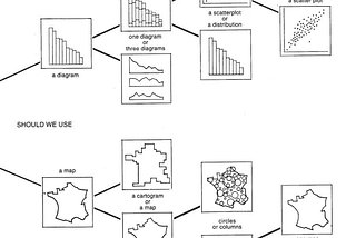 可視化基礎 | Jacques Bertin 與圖形符號系統