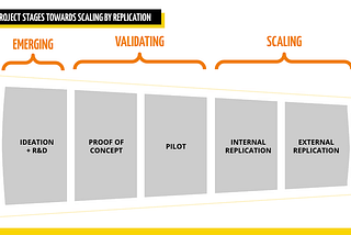 The Fundamentals of Scaling