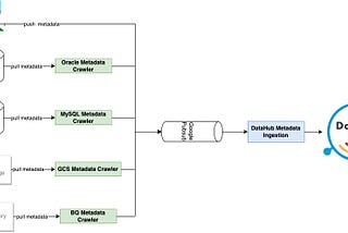 Data Discovery in MoMo. Phần 1 : Triển khai Datahub