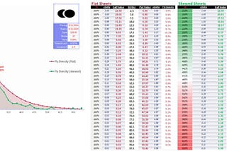 Riffing on Paywalls, Trading & Options