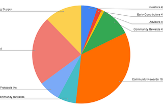 Relevant Token Economics Update