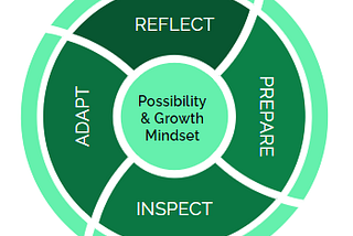 Applying an agile mindset and ways of working to improve your Personal Agility