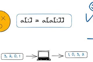 Rearranging an Array: Transforming arr[i] into arr[arr[i]]