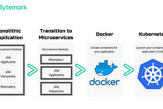 Kubernetes and industries