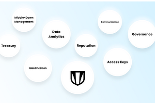 The Badger Enabled Tool Stack for On-Chain Communities