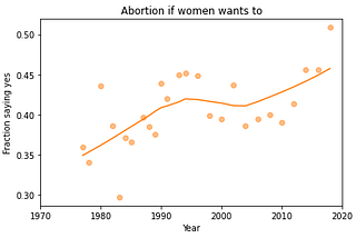 RELIGIOUS AFFILIATION AND BELIEFS ON ABORTION