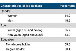 Digital Platform Work — Who are they?