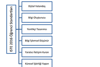 Bilgi işlemsel Düşünme Üzerine