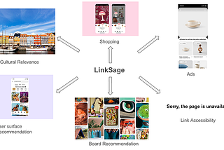 LinkSage: GNN-based Pinterest Off-site Content Understanding