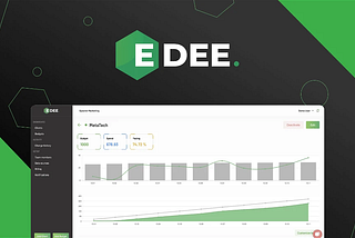 Master Your Ad Budgets with Edee: The Ultimate Digital Marketing Tool on AppSumo