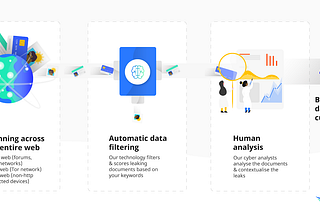 Detecting data leaks in real time with a custom percolator