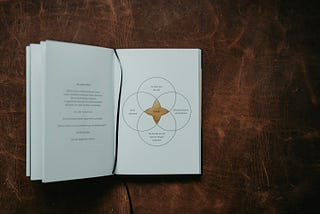 How Finding Your Ikigai Can Help You Create Content?