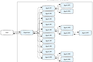Your AI Agent Platform Is a Monolith. Here’s How to Fix It.