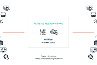 HighByte Intelligence Hub-თან ერთად ეფექტიანობისა და საიმედოობის გახსნა: ინოვაციური მონაცემთა…