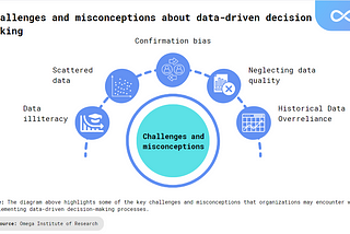 Data-Driven Decision-Making