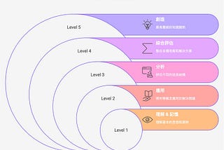 究竟的Deep Research值不值得購買？200美元，相當於Netflix訂閱可以看一整年。這筆投資值得嗎？