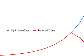 Staying Optimally Paranoid