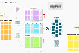 Customizing a Theory of Change for your Network (Part 2)