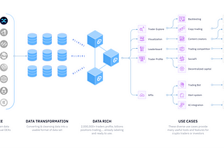 Perpie and Copin Forge a Powerful Alliance for Trading Analytics