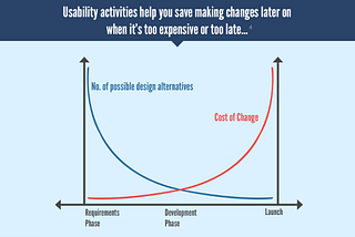 A Proven Way to Redesign Your Website (UX Research Process Review)