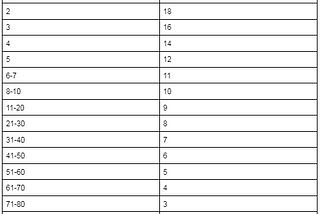 NLL regular season contest 24/25