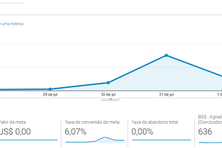 3 hacks simples para turbinar suas landing pages no RD Station