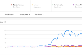 How a good understanding of user needs has propelled Zoom to success